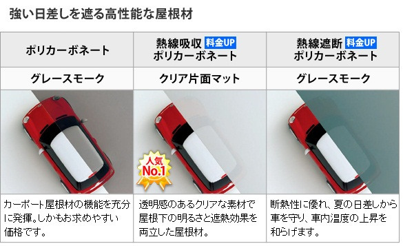 正規】四国化成バリューポート R2台用 カーポートを値引50%工事販売