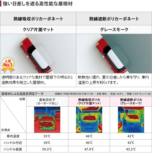 正規】四国化成マイポートＶ(ファイブ)3台用 カーポートを値引50%工事販売