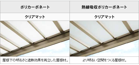 正規】四国化成木製調 Fリード テラス憩 積雪50cm対応1階用 テラス屋根