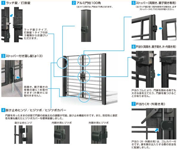 正規】YKKAPシャローネSB03型両開き 門扉を値引45%工事販売