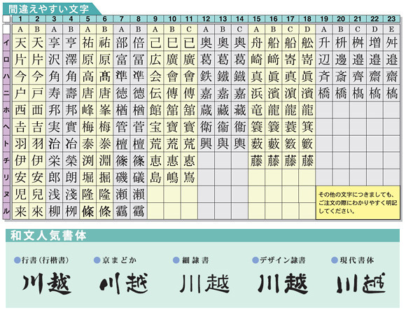 正規】福彫ステンレスHL SP-508(文字：黒)表札 表札 取付を値引31%工事販売